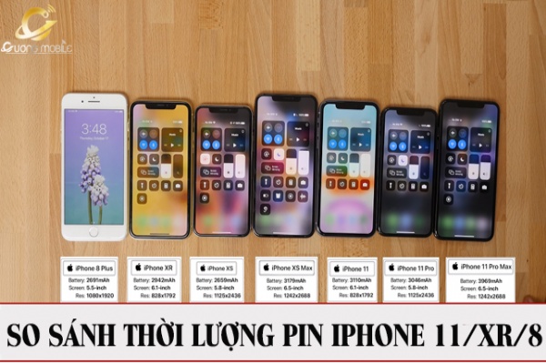 So sánh thời lượng pin các dòng sản phẩm iPhone 11 vs iPhone XR vs iPhone 8 Plus